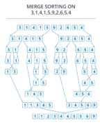 Python Program to Implement Merge Sort | Edureka