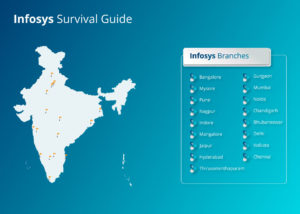 Infographic-A-Survival-Guide-to-Working-at-Infosys-1-300x214.jpg