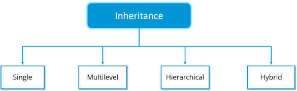 Object Oriented Prograaming in C++ | OOP In C++ | Edureka