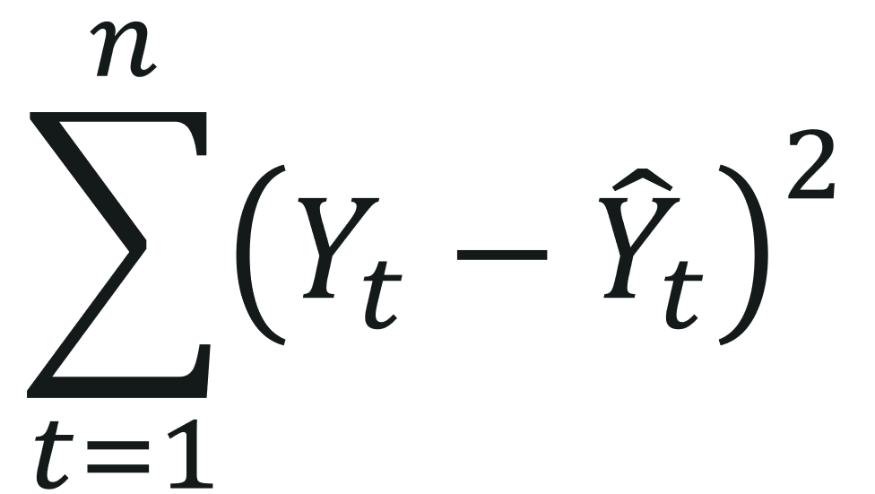 What are the Prerequisites for Machine Learning ? | Edureka