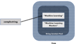 Differences Between Mutable and Immutable in Java | Edureka