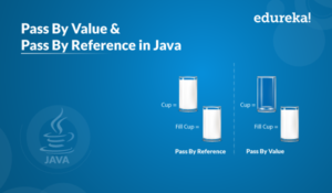 Pass-By-Value-and-Pass-By-Reference-in-Java-300x175.png