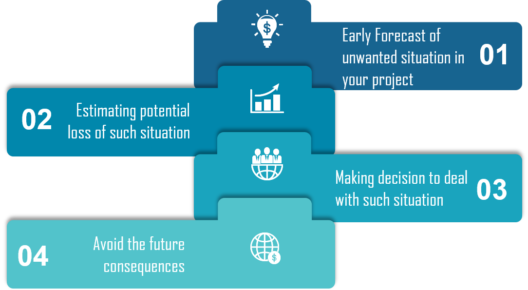 Risk Assessment Example