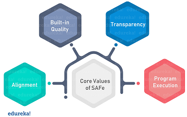 agile framework safe scaled