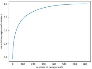 Principal Component Analysis Tutorial For Beginners In Python | Edureka