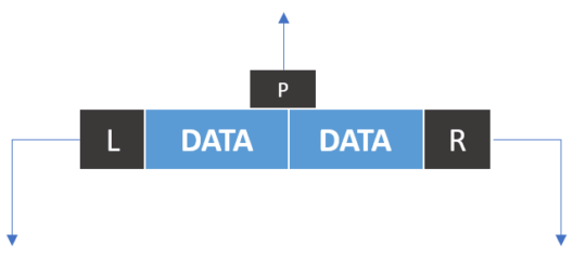 A Brief Introduction to TreeMap in Java with Examples | Edureka