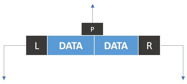 A Brief Introduction to TreeMap in Java with Examples | Edureka