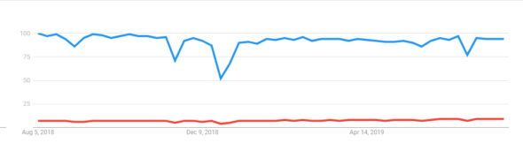 TypeScript Vs JavaScript: What are the Differences? Edureka