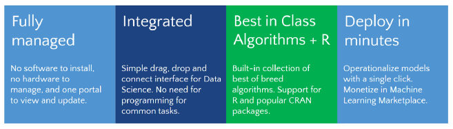 Facts - Azure Machine Learning - Edureka