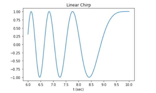 SciPy Tutorial | Beginners Guide to Python SciPy with Examples | Edureka
