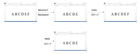 What are Stack Data Structures in Python? | Edureka