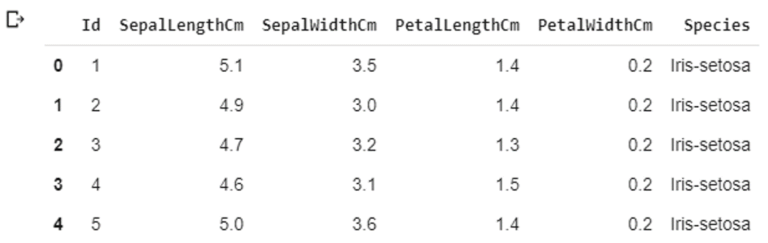 Building your first Machine Learning Classifier in Python | Edureka