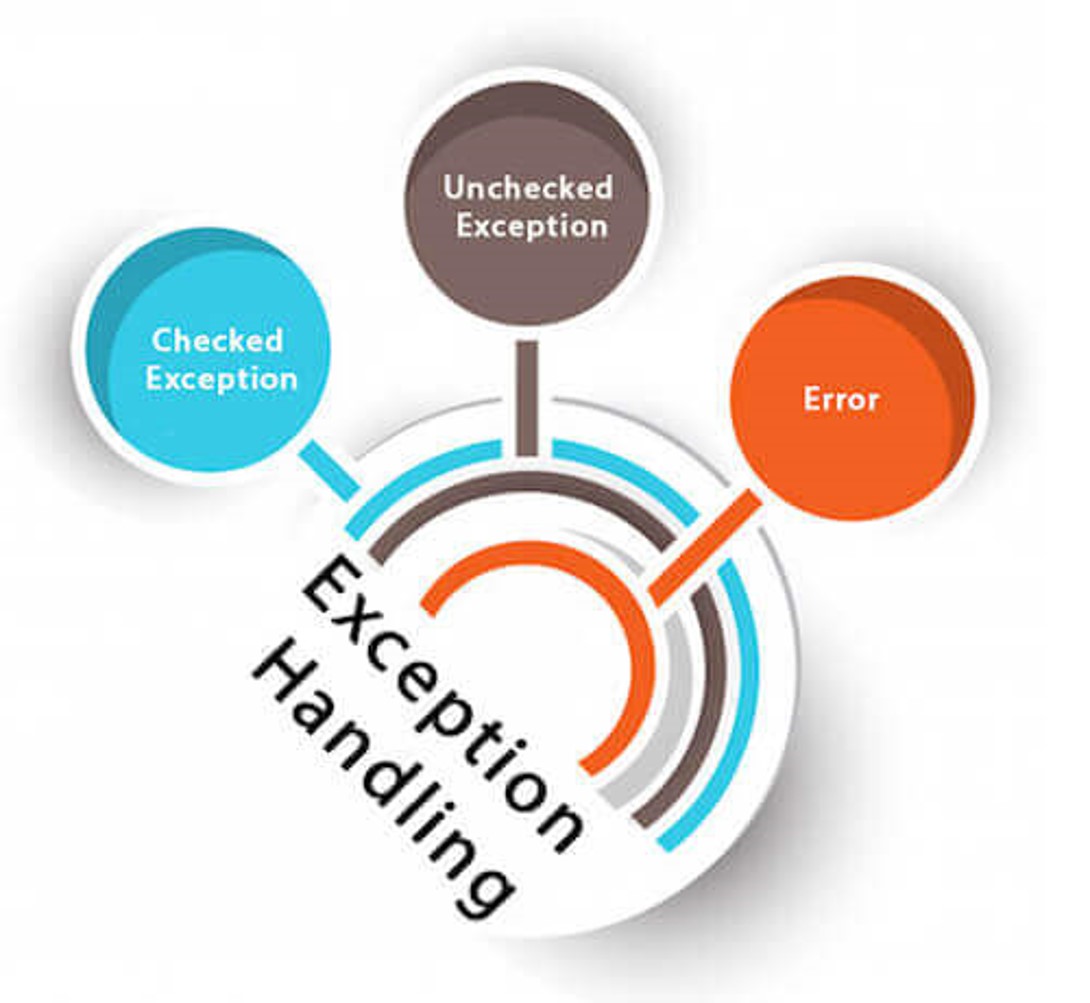 Difference Between throw throws and throwable In Java | Edureka