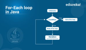 for-each-loop-in-java-300x175.png