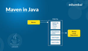 maven-in-java-300x175.png