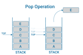 Stack in Python | What is Python Stack and how to Implement it | Edureka