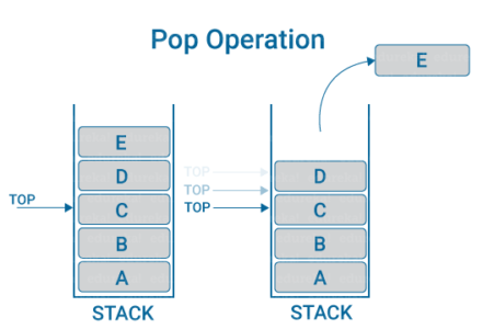 Stack in Python | What is Python Stack and how to Implement it | Edureka
