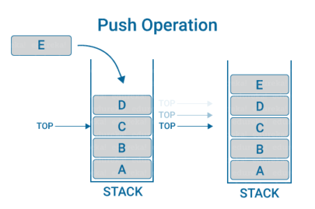 Stack in Python | What is Python Stack and how to Implement it | Edureka