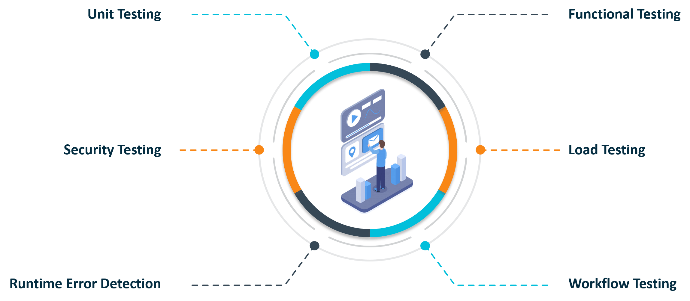 what-is-interface-testing-phases-types-and-approach-edureka