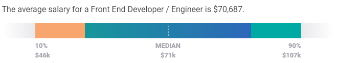 junior front end developer salary toronto