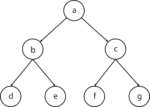 Breadth First Search Algorithm Tutorial | BFS Algorithm | Edureka