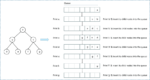 Breadth First Search Algorithm Tutorial | BFS Algorithm | Edureka