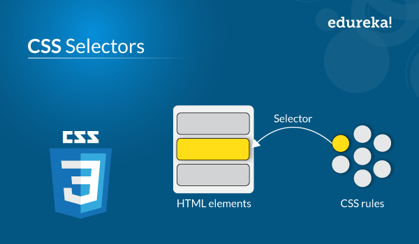 Css Selectors | Introduction To Css Fundamentals | Edureka