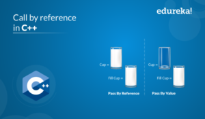 Call-by-reference-in-C-300x175.png