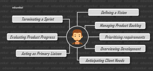 Product Owner Roles and Responsibilities - Product Owner Roles and Responsibilities - Edureka