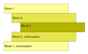 Indentation Error in Python | How to Solve it | Edureka