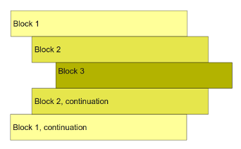 Example- Indentation error in python- Edureka