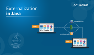 Externalization-in-Java-300x175.png