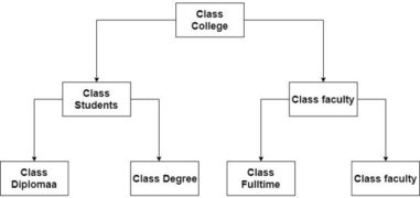 All You Need to Know About Inheritance in C++ | Edureka