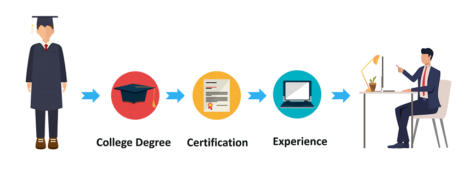 Java Developer Skills | Important Skills of a Java Developer | Edureka