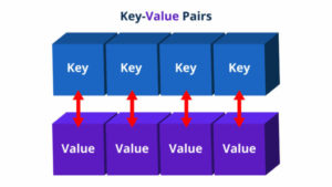 Java Hashmap- Java Hashmap vs Hashtable-Edureka