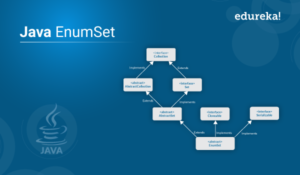 What is JavaBeans | Inroduction to JavaBeans Class in Java | Edureka