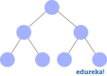 Trees in Java | Java Program to Implement a Binary Tree | Edureka