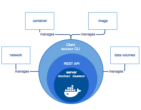 docker daemon switch to linux containers