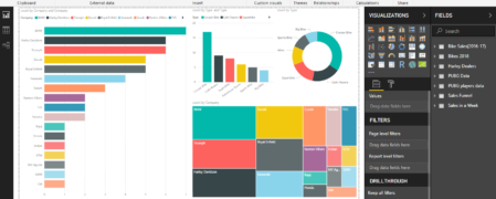 Power BI Charts | Useful Charts For Creating Power BI Reports | Edureka