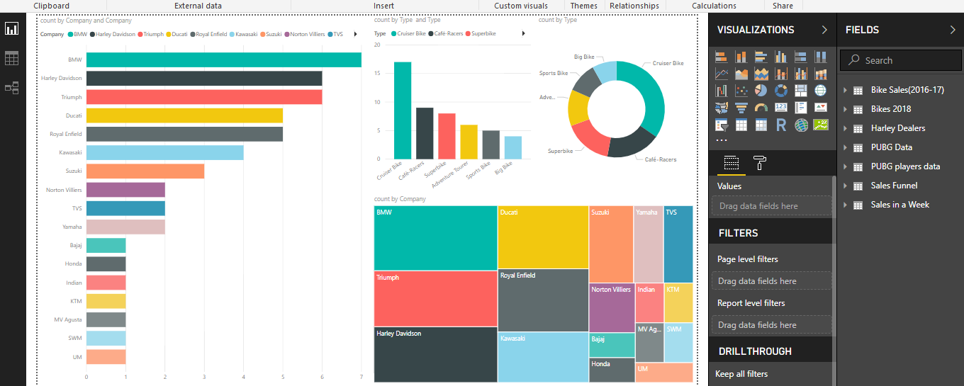 Power Bi Pie Chart