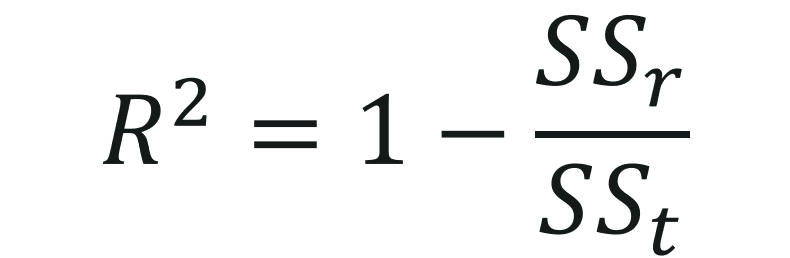 A Tutorial On Least Squares Regression Method Using Python | Edureka