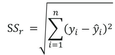 A Tutorial On Least Squares Regression Method Using Python | Edureka