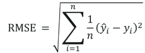 RMSE - Least Squares Regression Method - Edureka