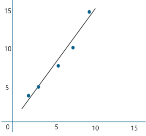 A Tutorial On Least Squares Regression Method Using Python | Edureka