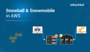 Snowball-and-Snowmobile-in-AWS-300x175.jpg