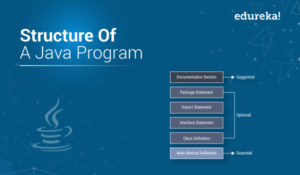 Structure-Of-A-Java-Program-1-300x175.jpg
