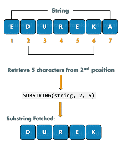 java string substring