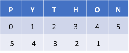 Everything You Need to Know about Substring in Python | Edureka
