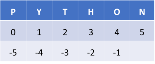 Everything You Need to Know about Substring in Python | Edureka