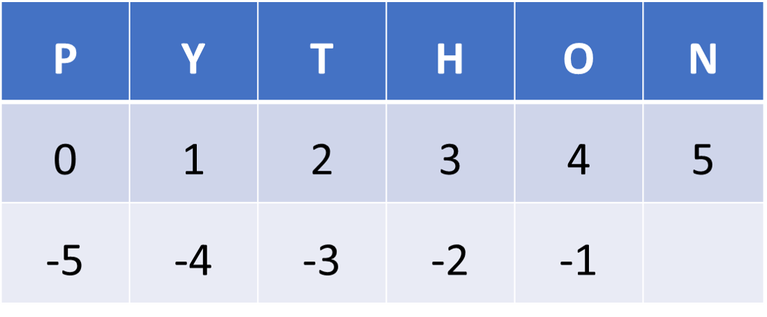 Everything You Need to Know about Substring in Python | Edureka